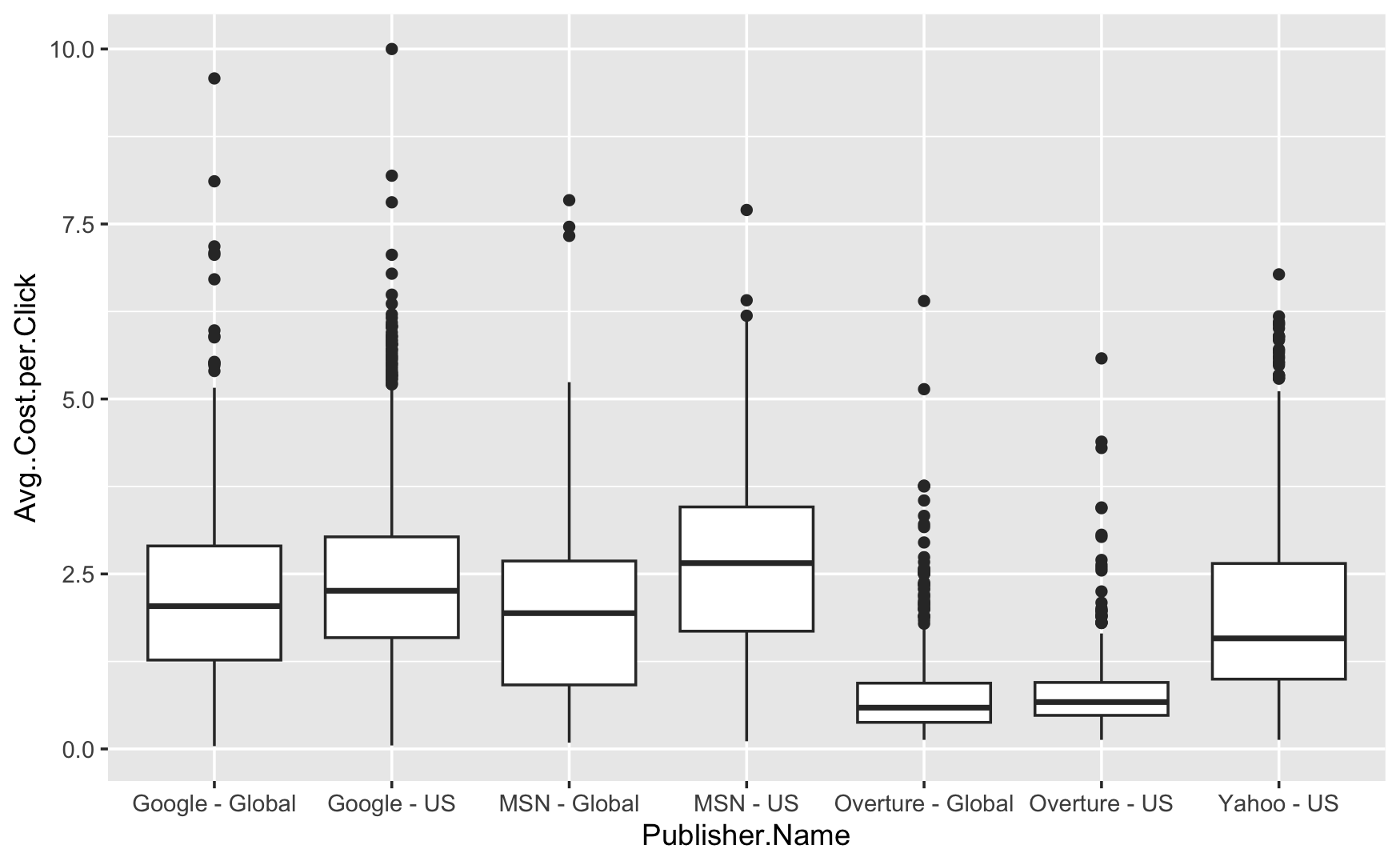 linearly separable data