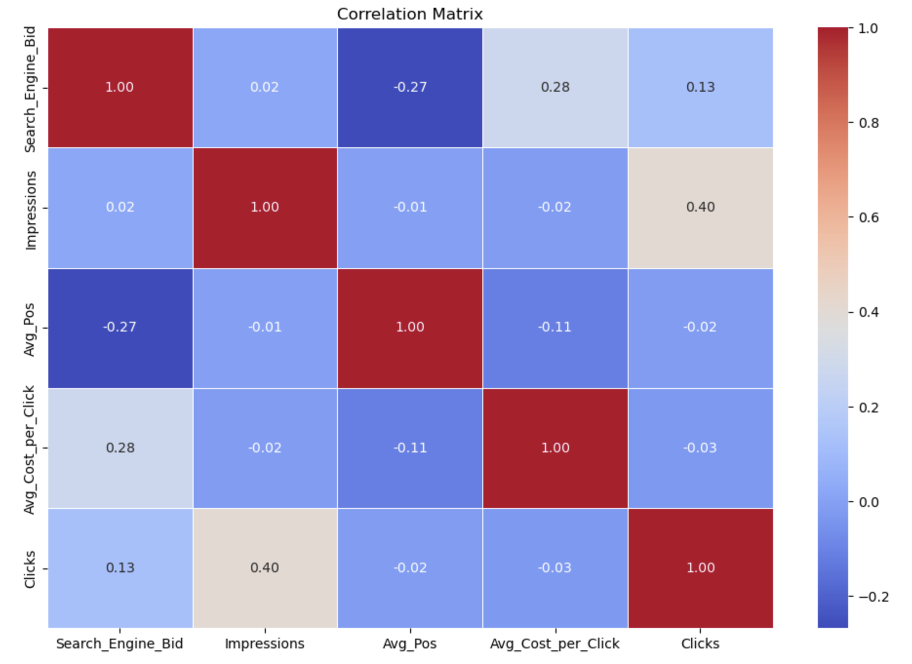 linearly separable data