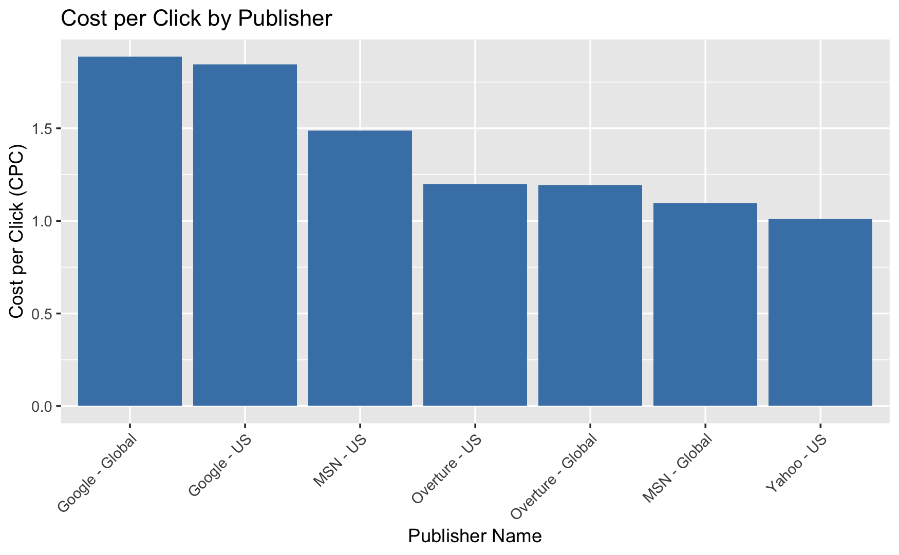 linearly separable data