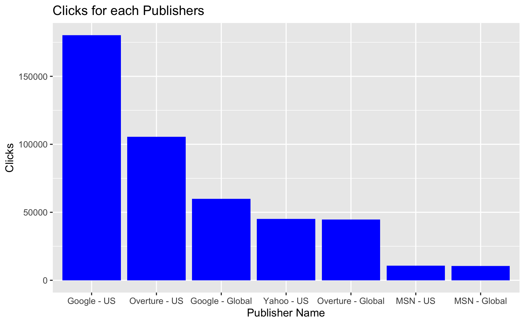 linearly separable data
