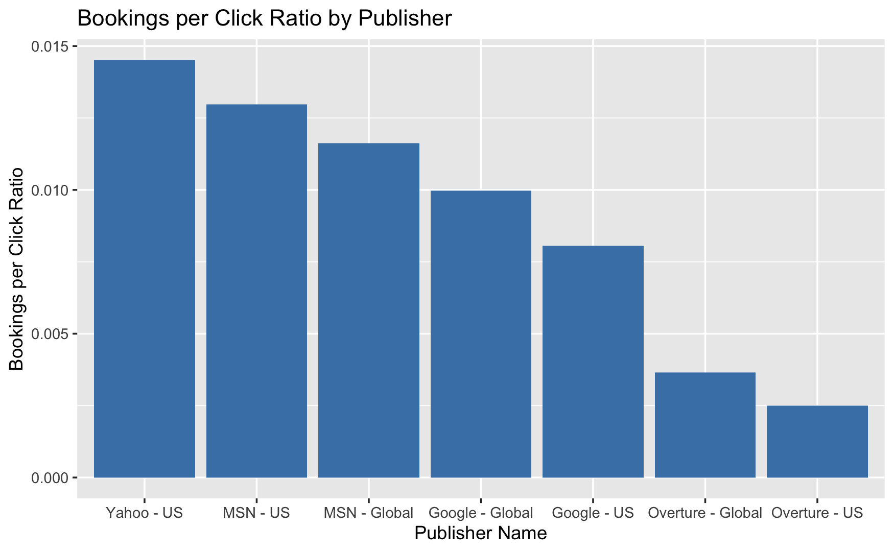 linearly separable data