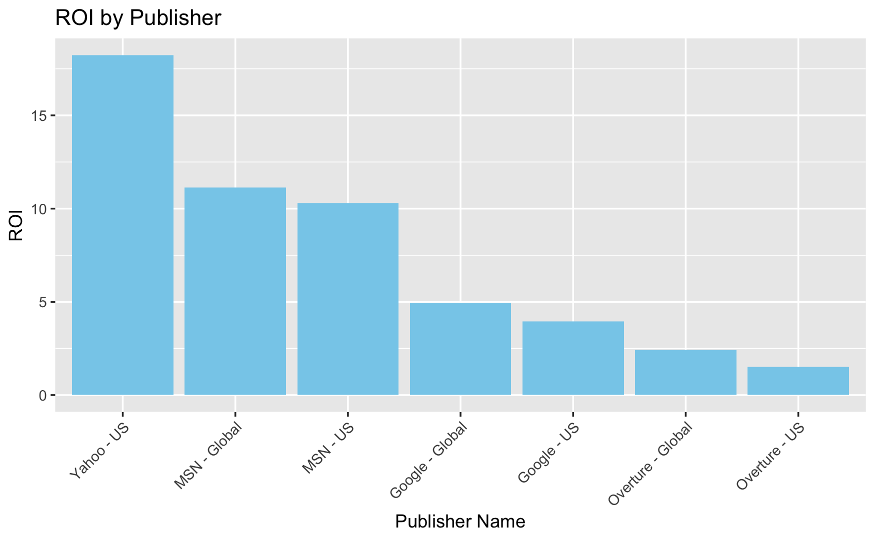 linearly separable data