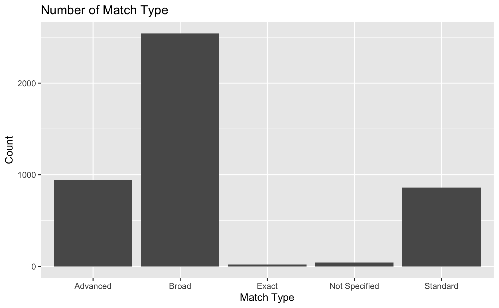 linearly separable data