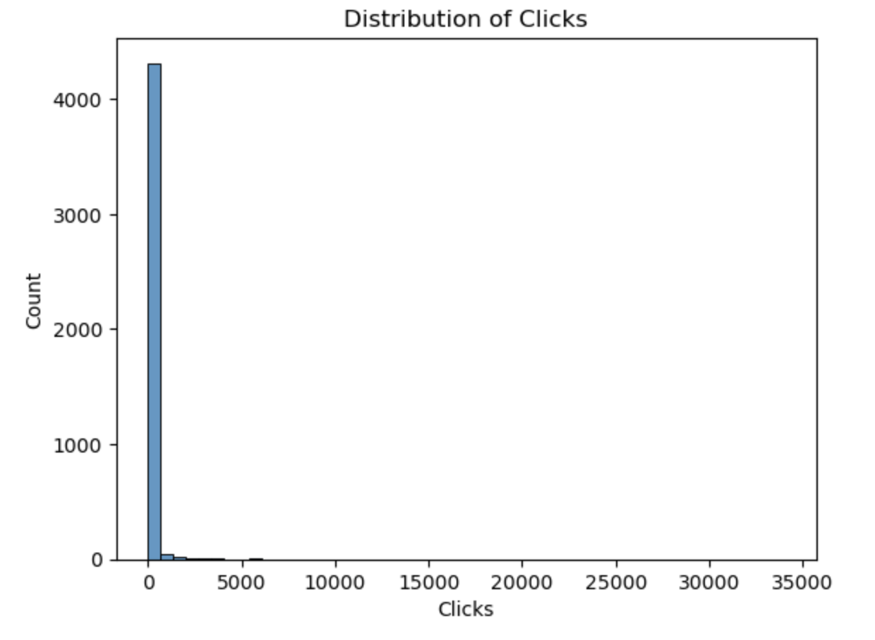 linearly separable data