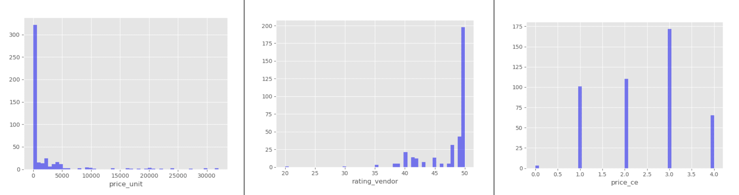 linearly separable data