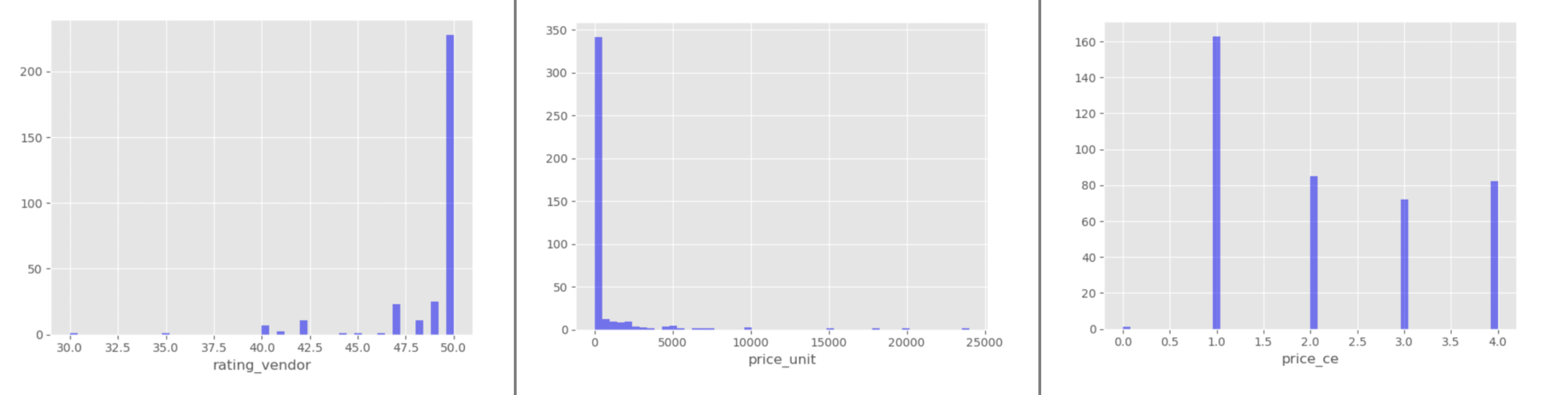 linearly separable data