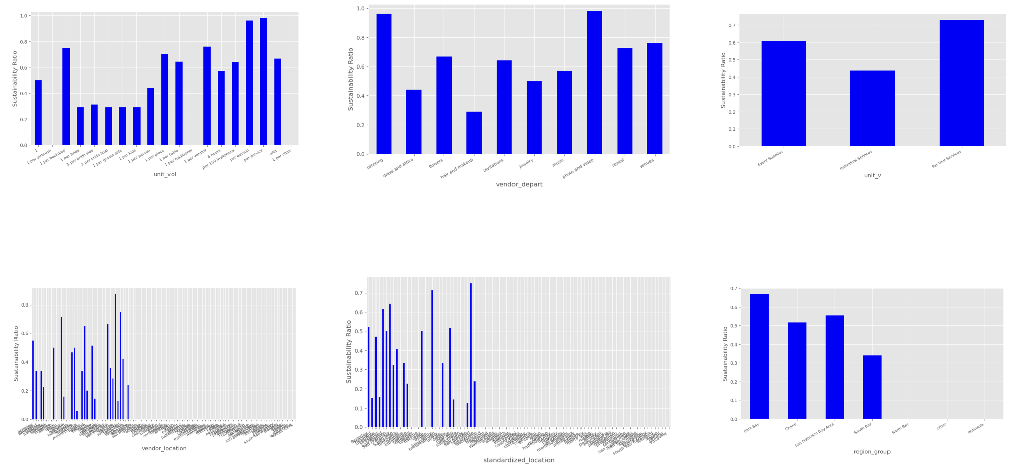 linearly separable data