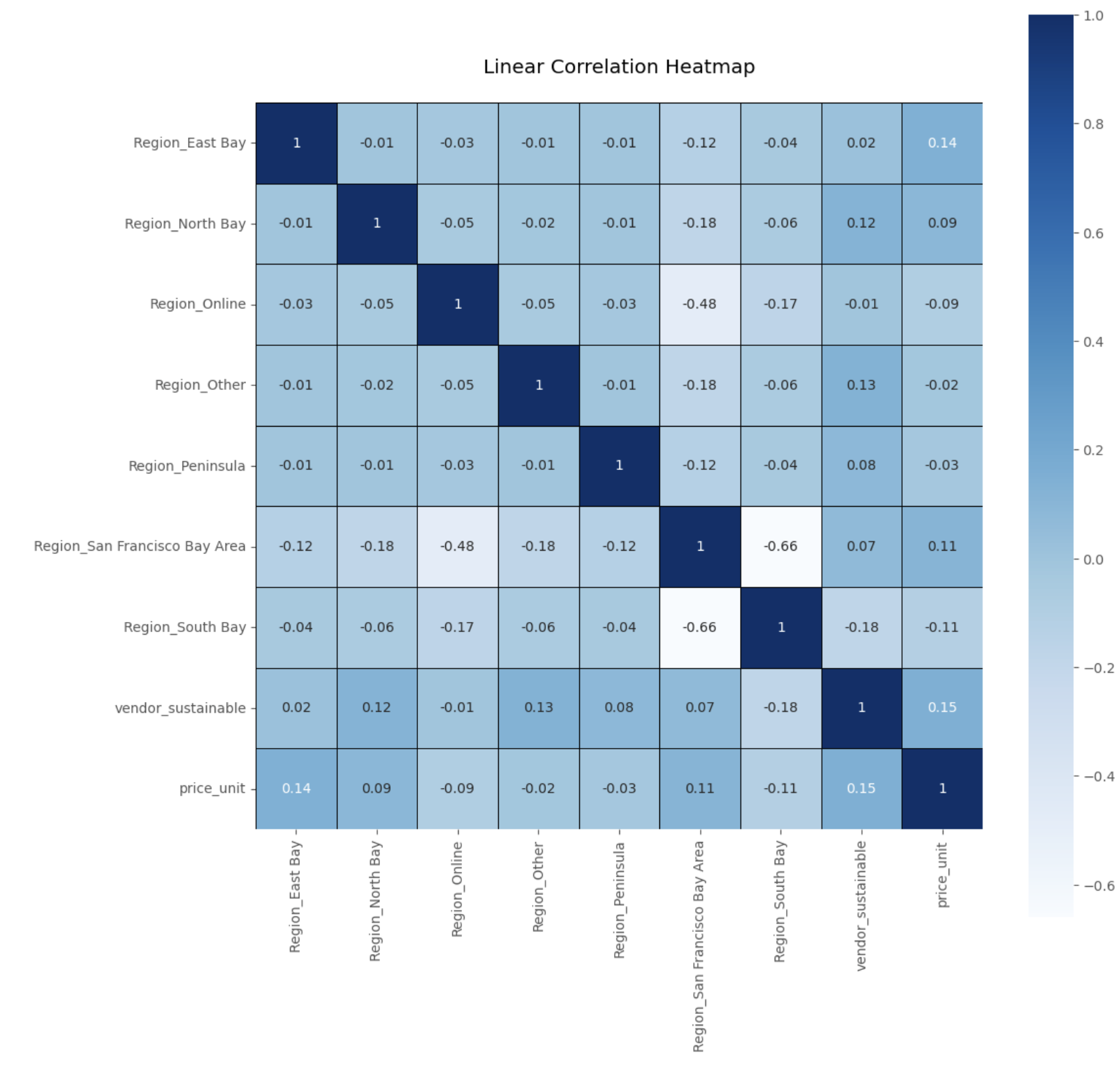 linearly separable data