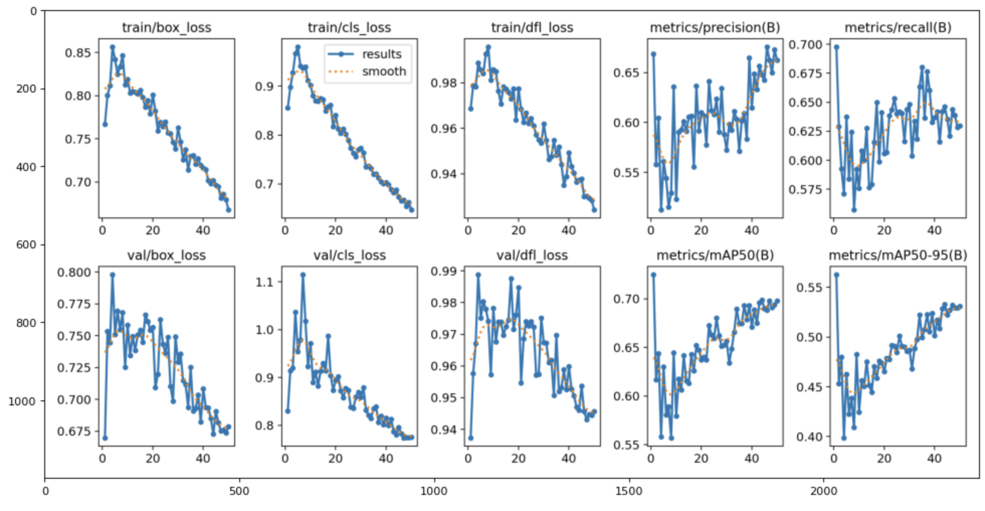linearly separable data