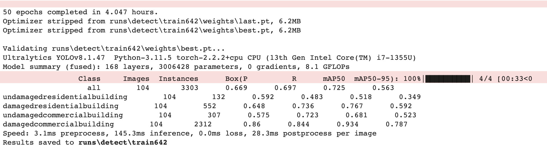 linearly separable data