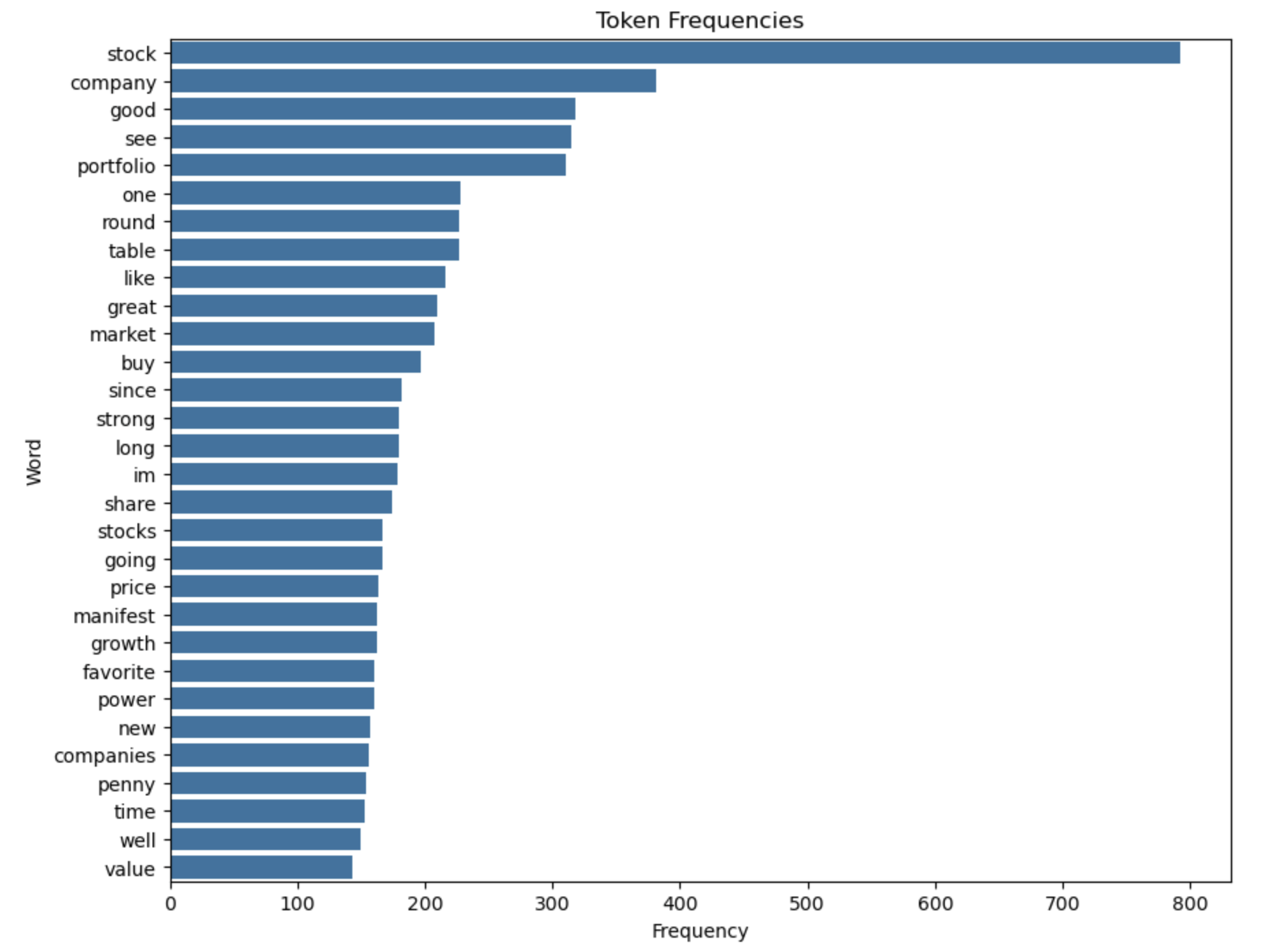 linearly separable data