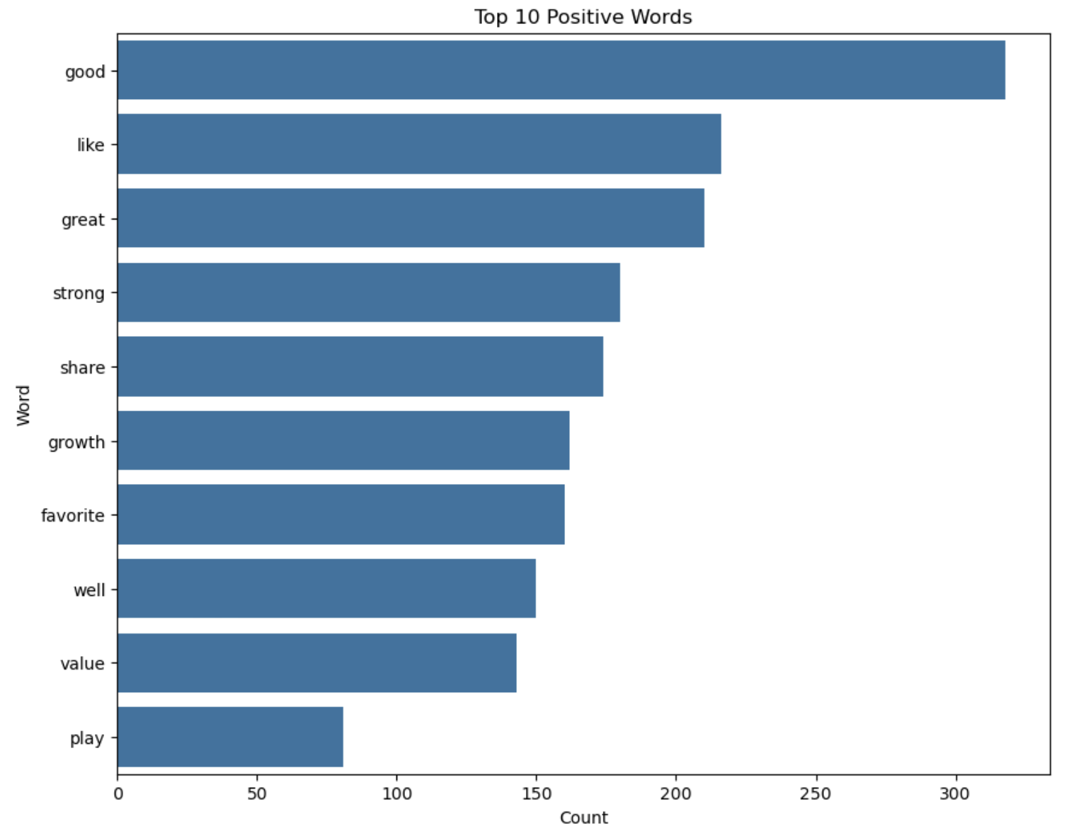 linearly separable data