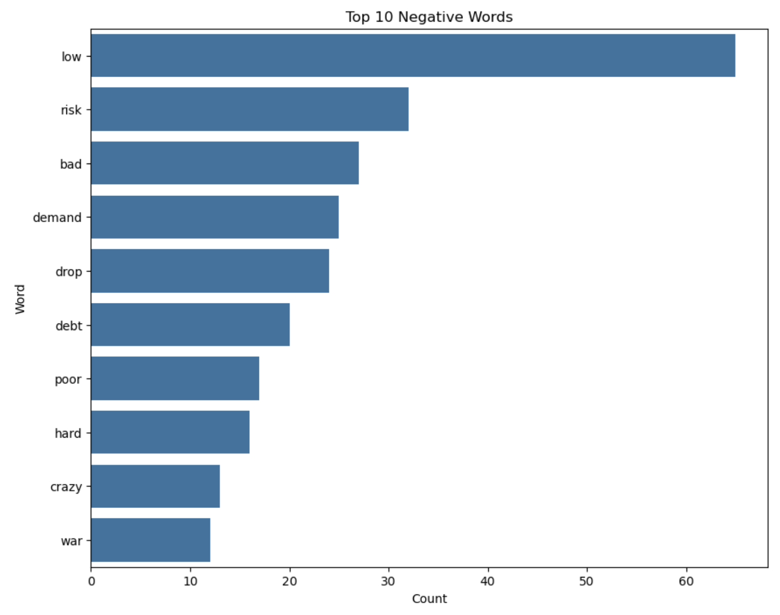 linearly separable data