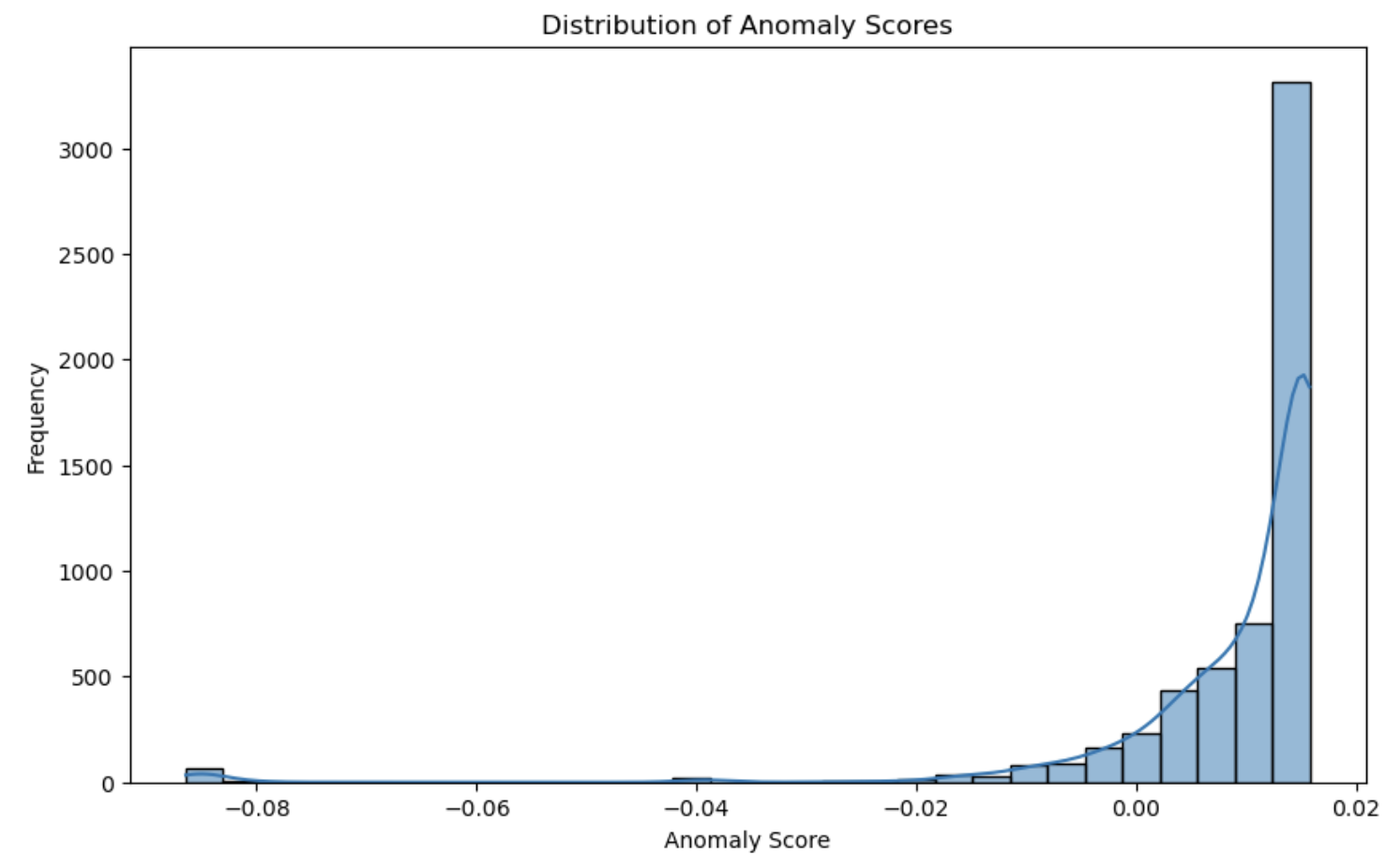 linearly separable data