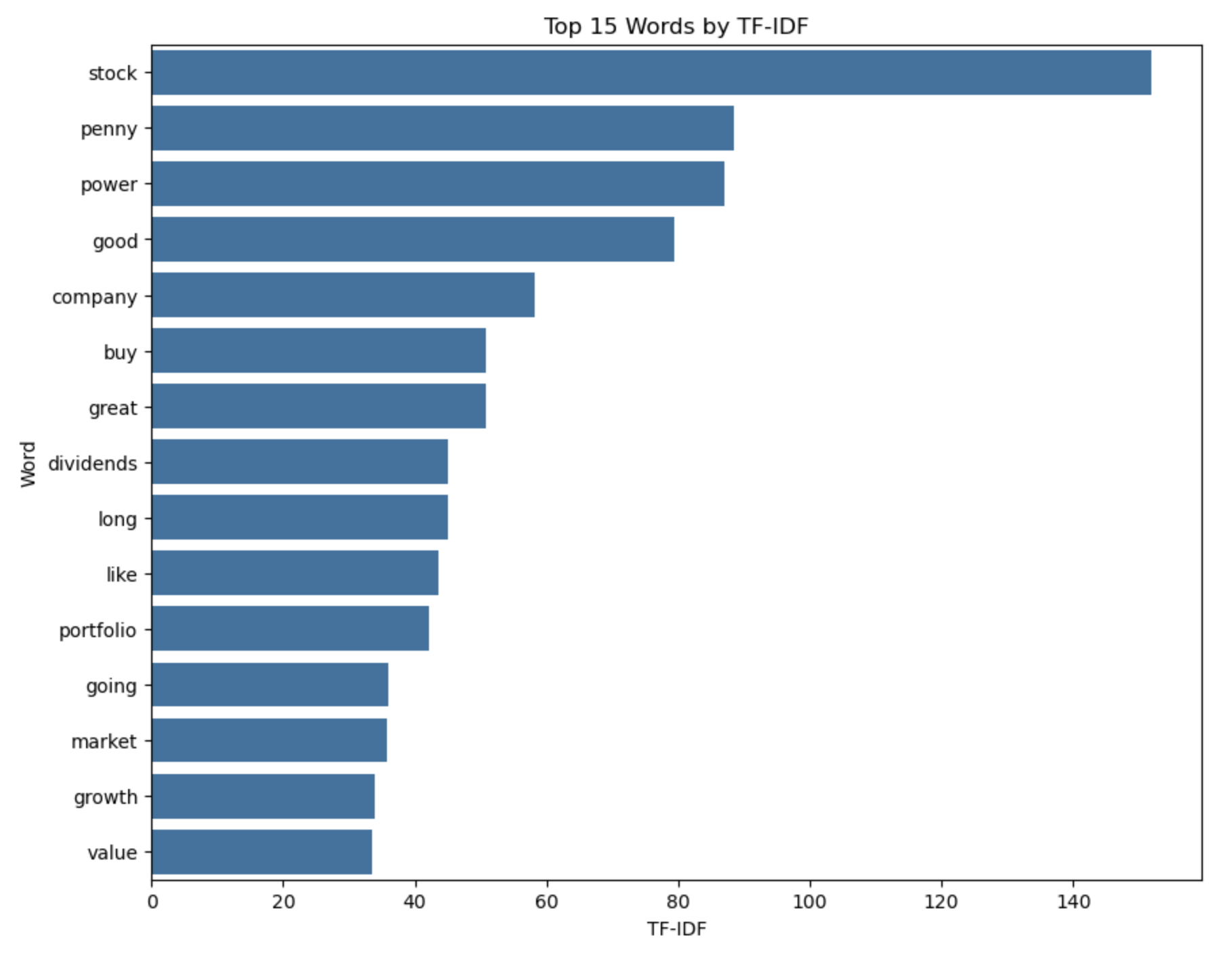 linearly separable data