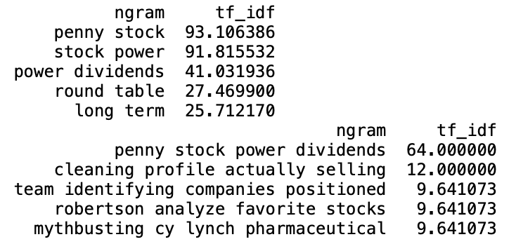 linearly separable data