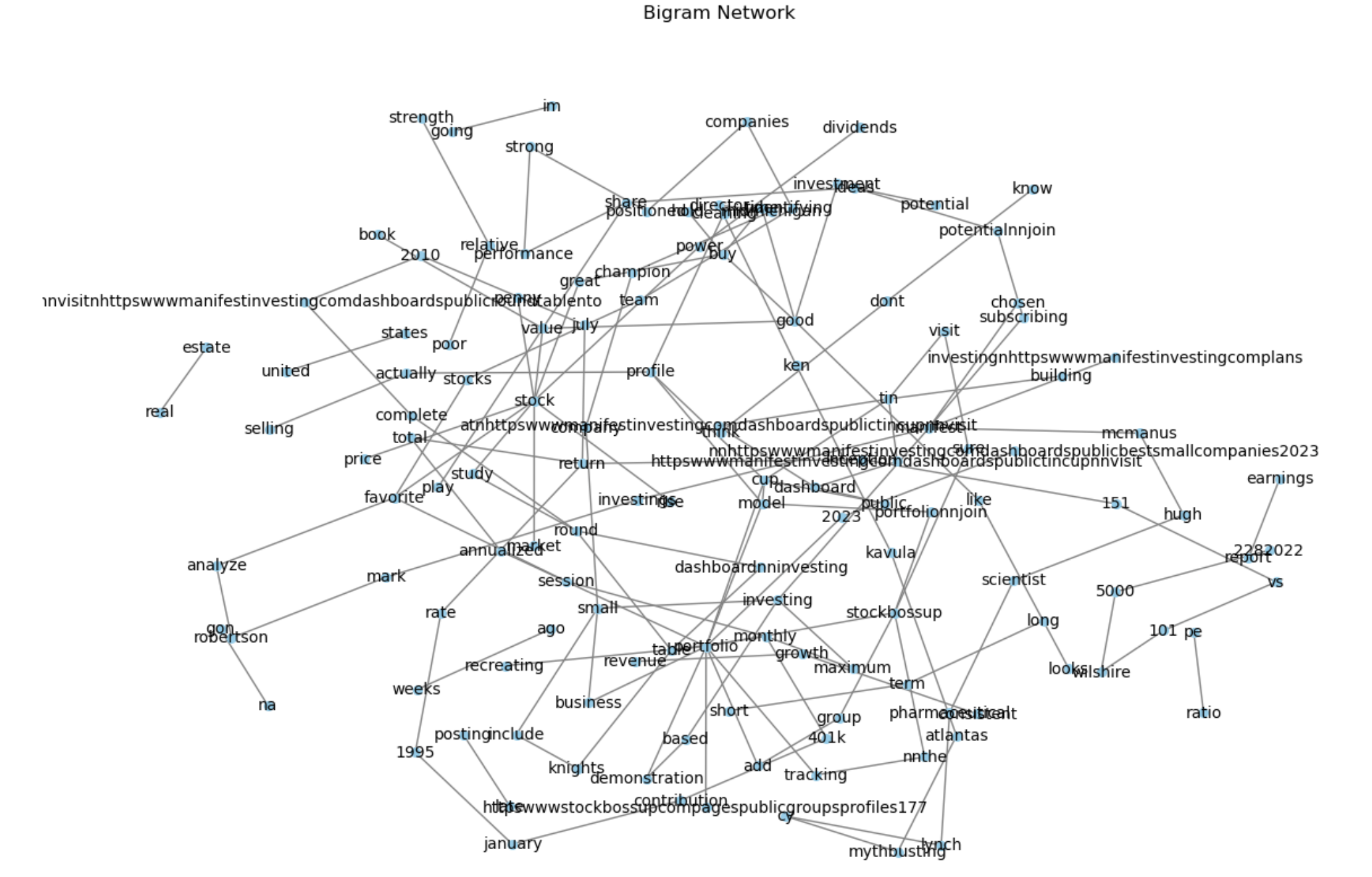 linearly separable data