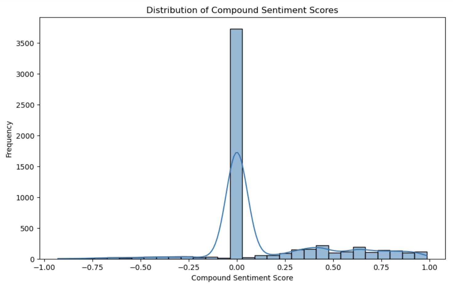 linearly separable data