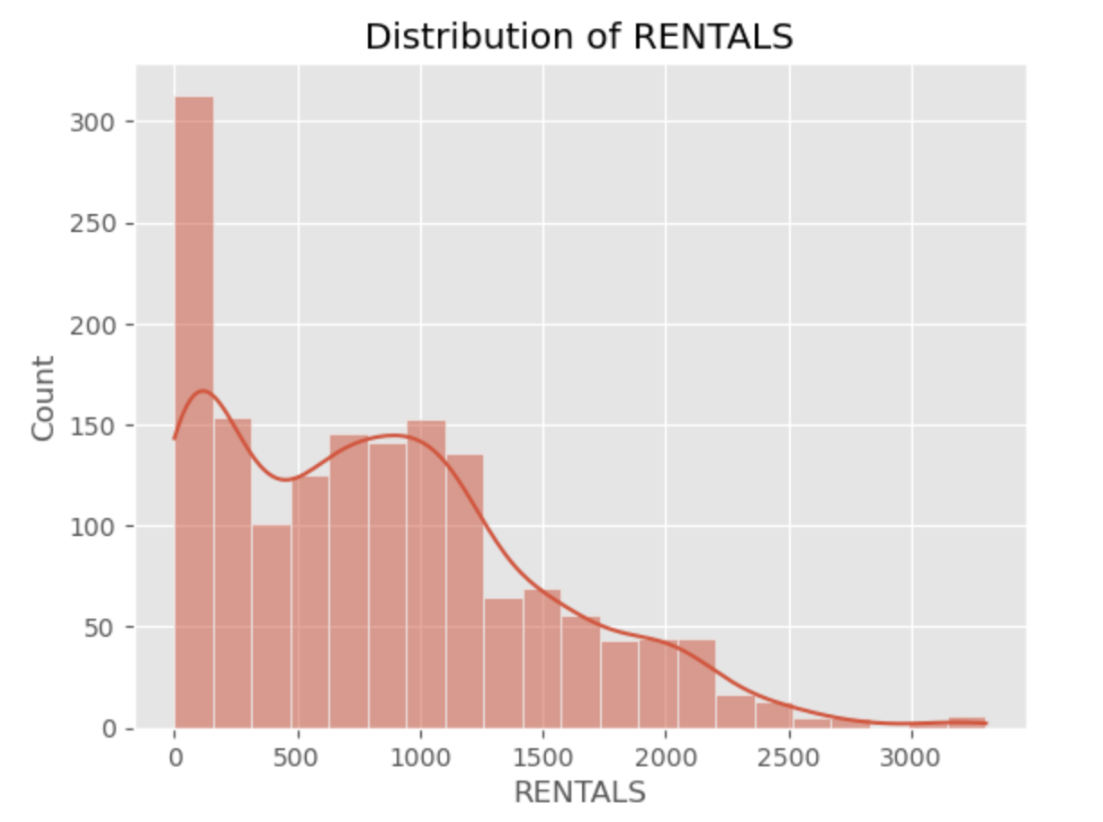 linearly separable data