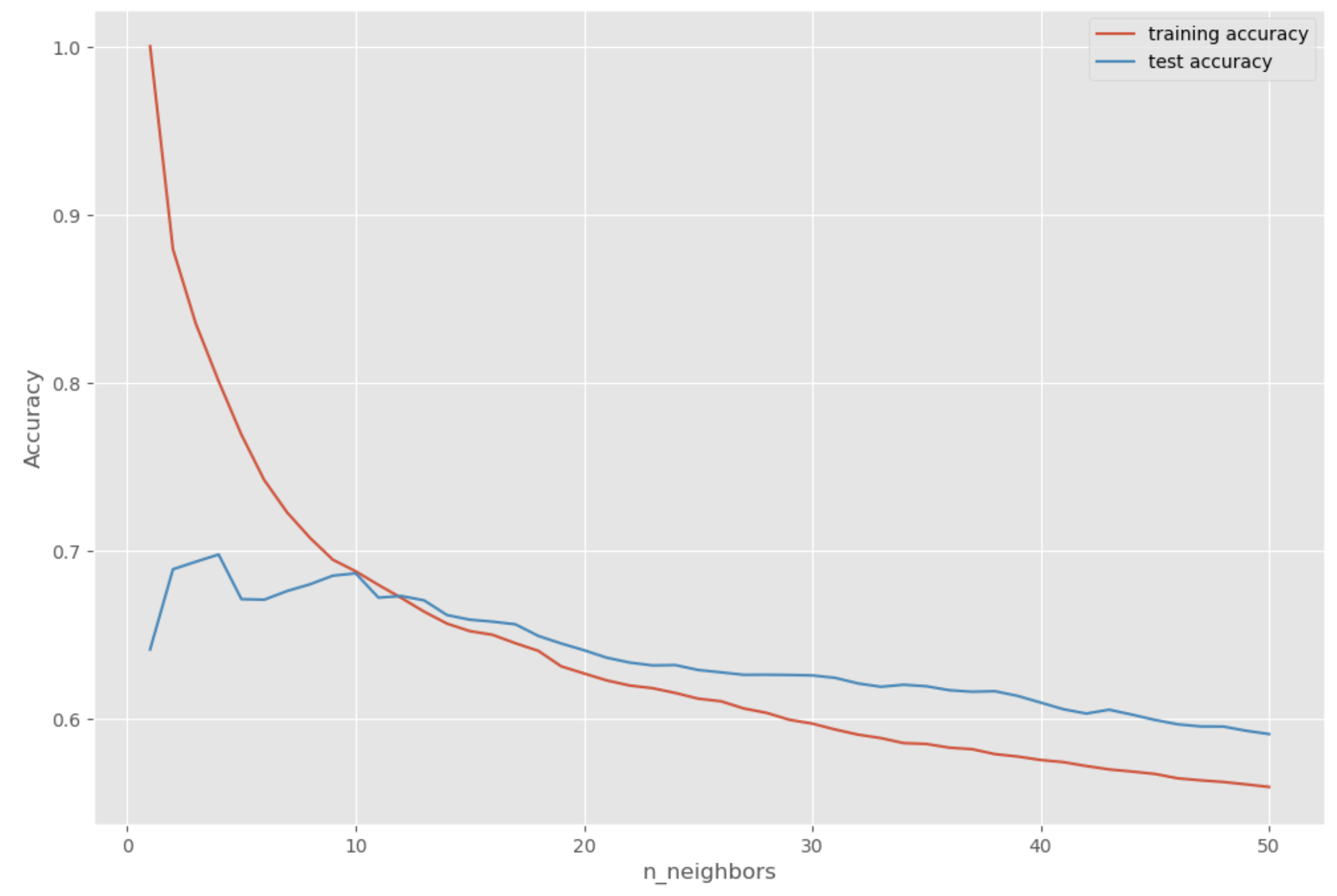 linearly separable data
