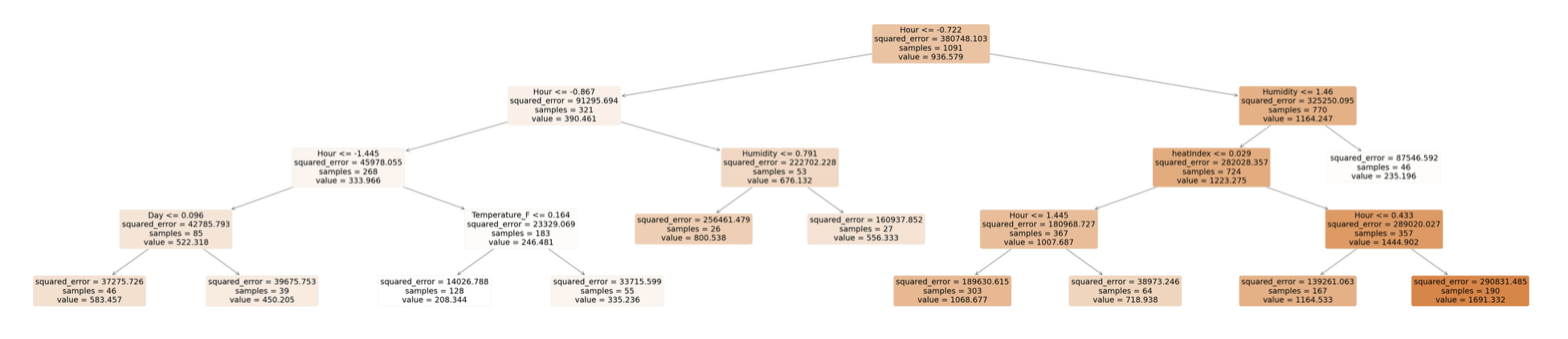 linearly separable data