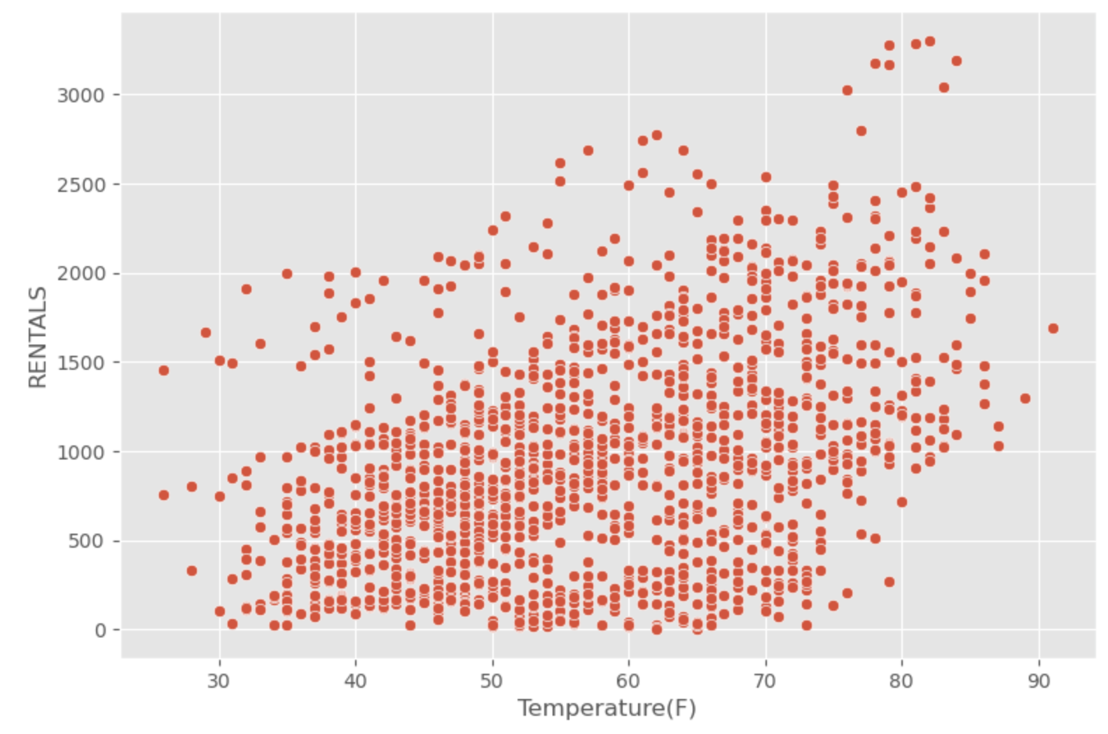 linearly separable data