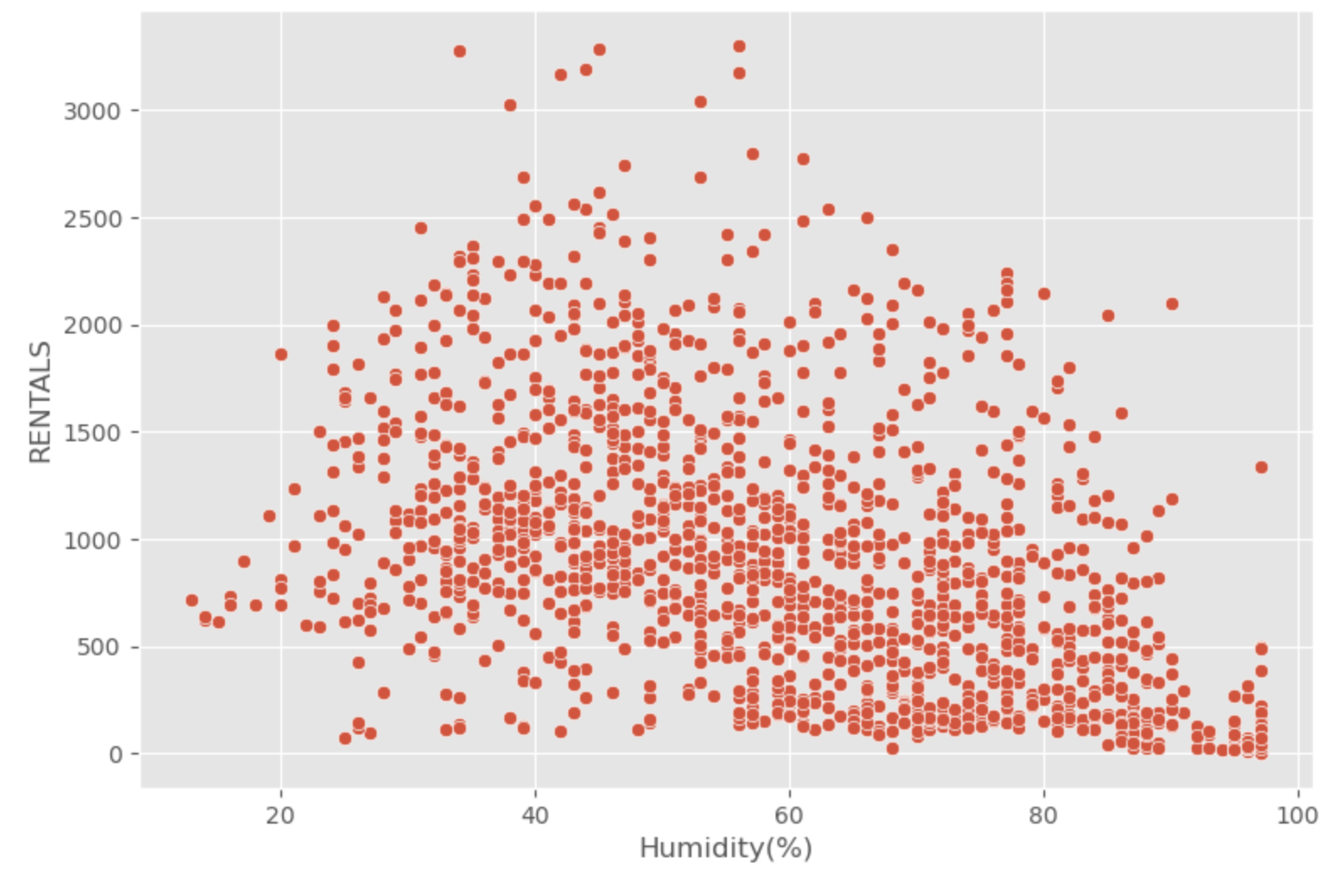 linearly separable data
