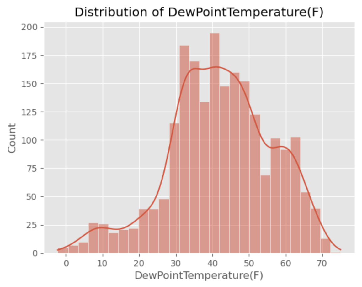 linearly separable data