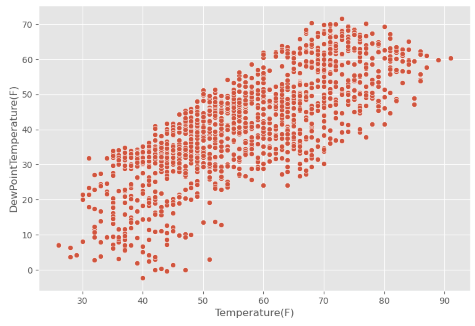linearly separable data