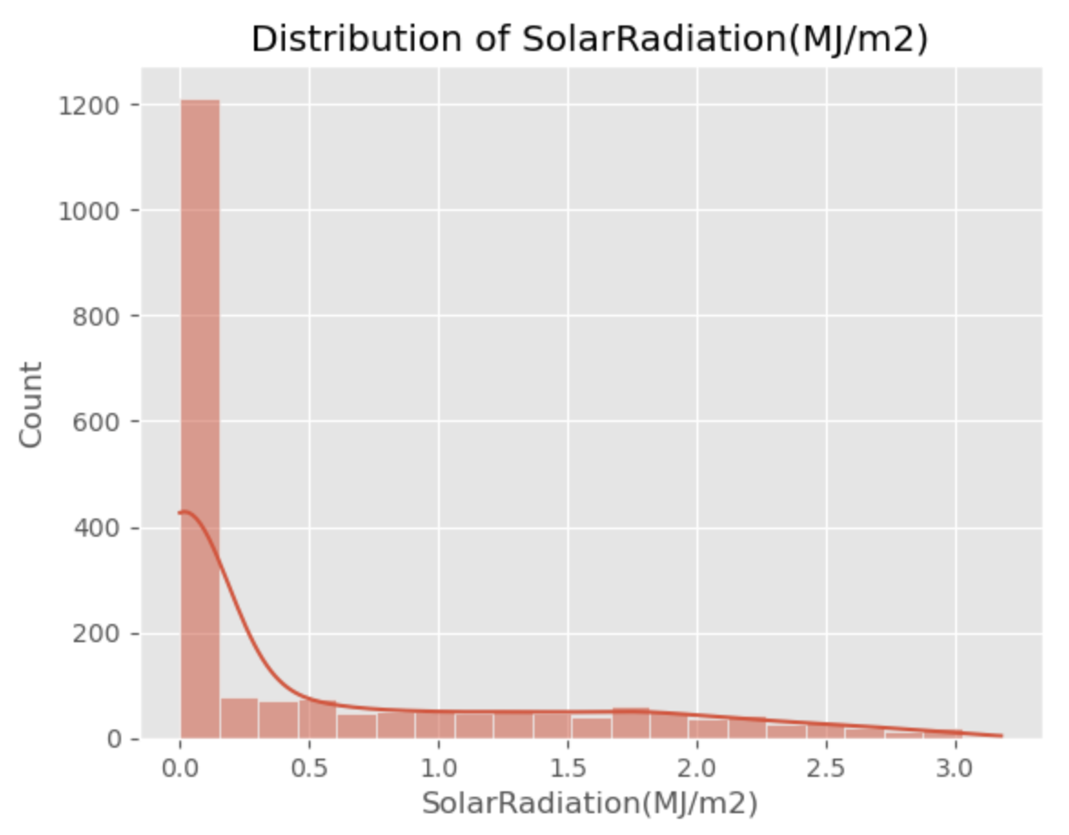 linearly separable data