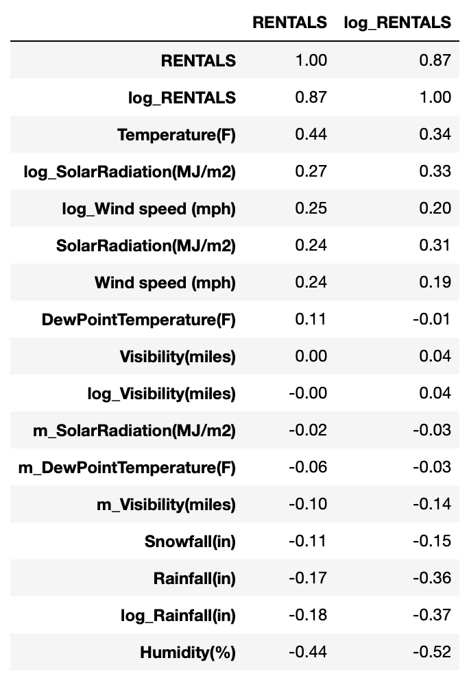 linearly separable data